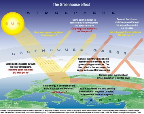 carbonRedux